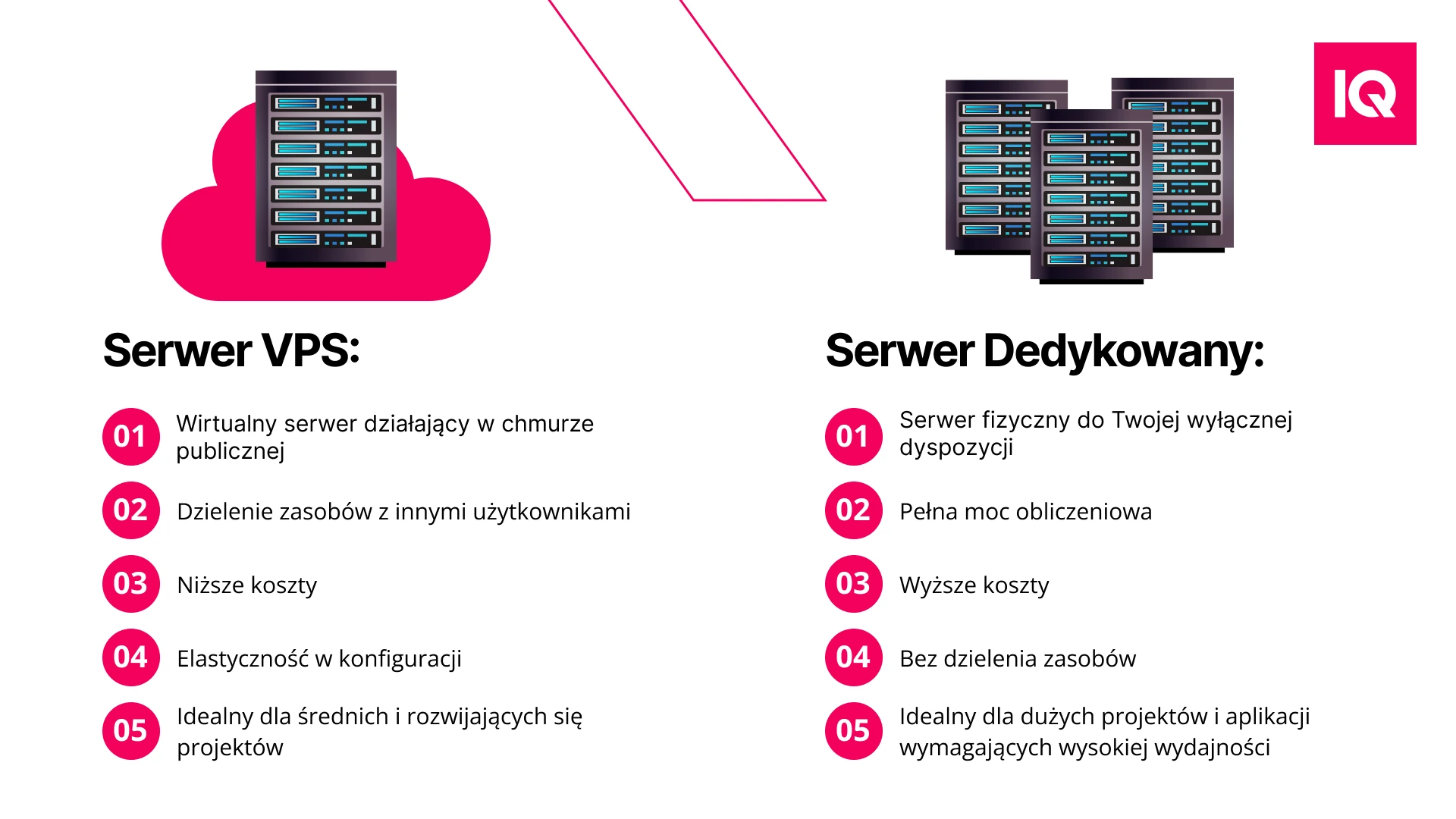 Porównanie cech VPS i serwera dedykowanego